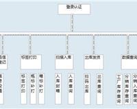 上海普陀網站建設與推廣 一站式數字解決方案，賦能企業在線增長